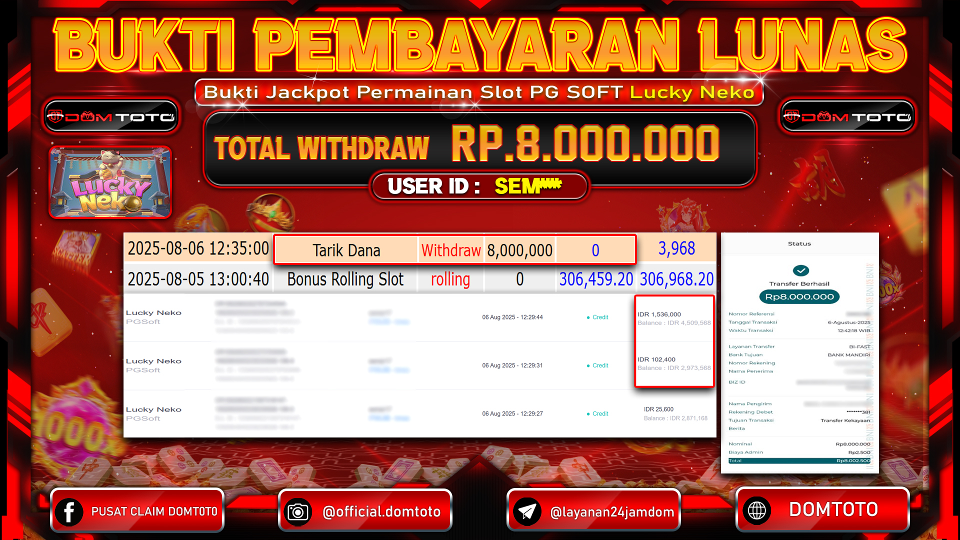 JACKPOT SLOT LUCKY NEKO 06 AGUSTUS  2025